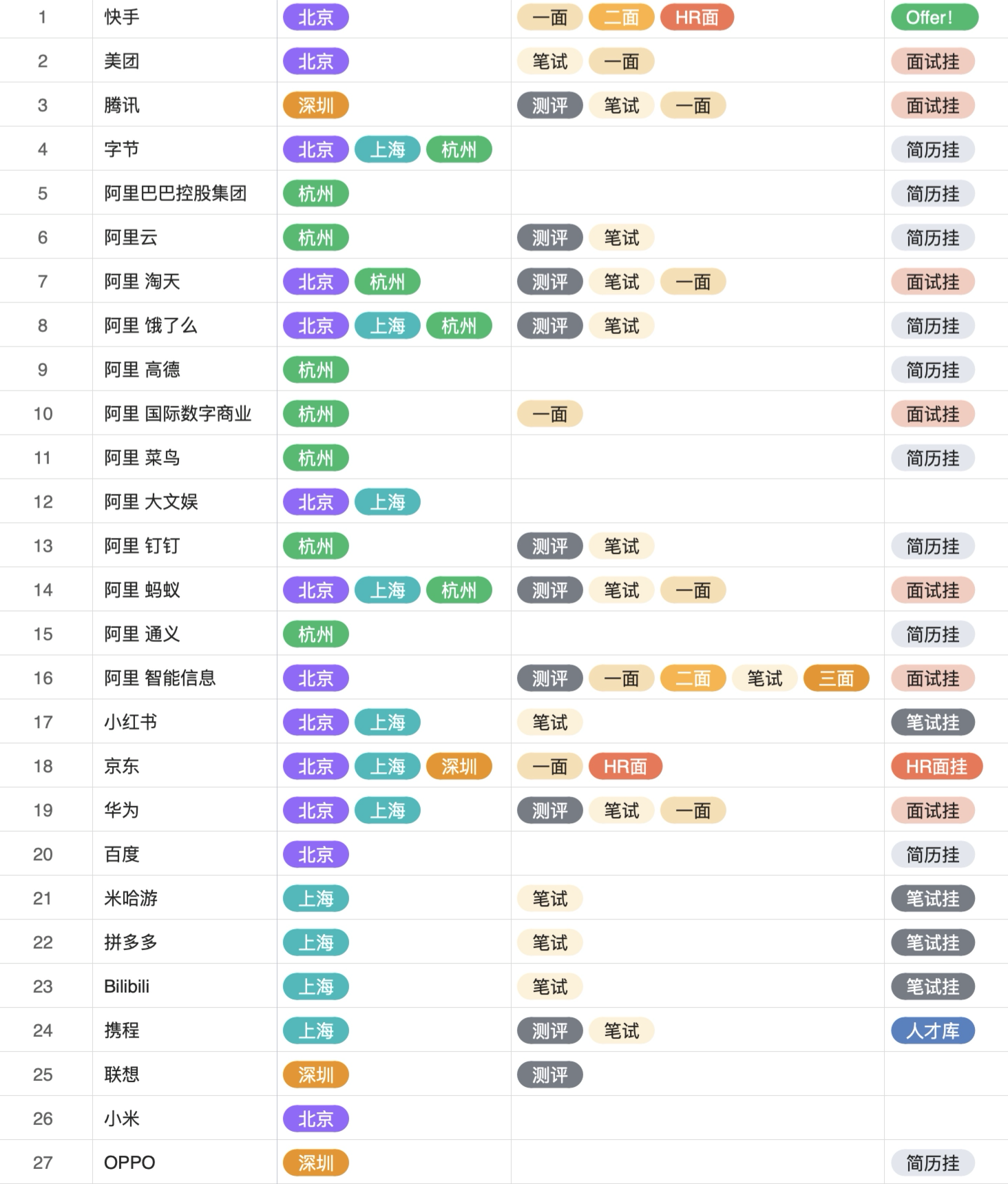 25届求职暑期实习